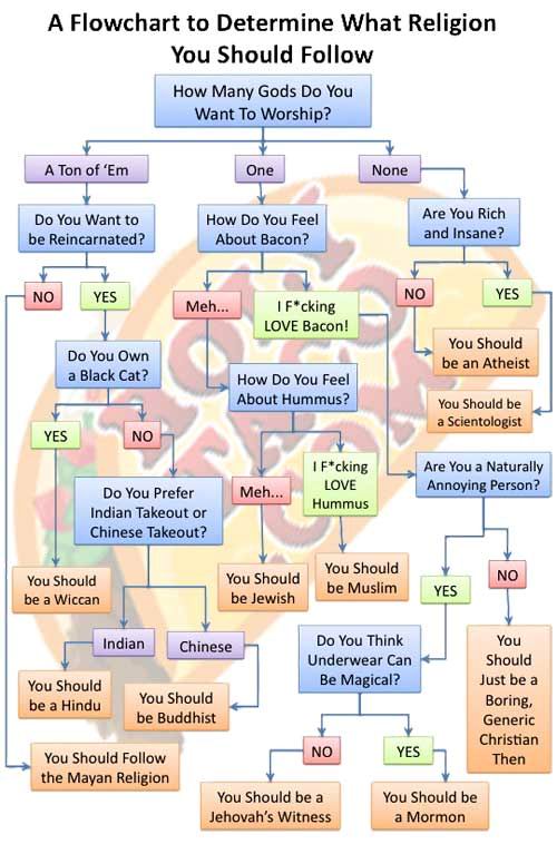 What religion should you follow